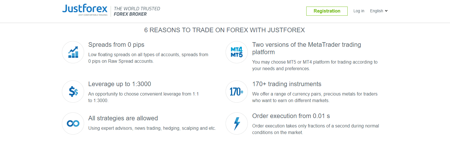 Justforex JustForex Forex